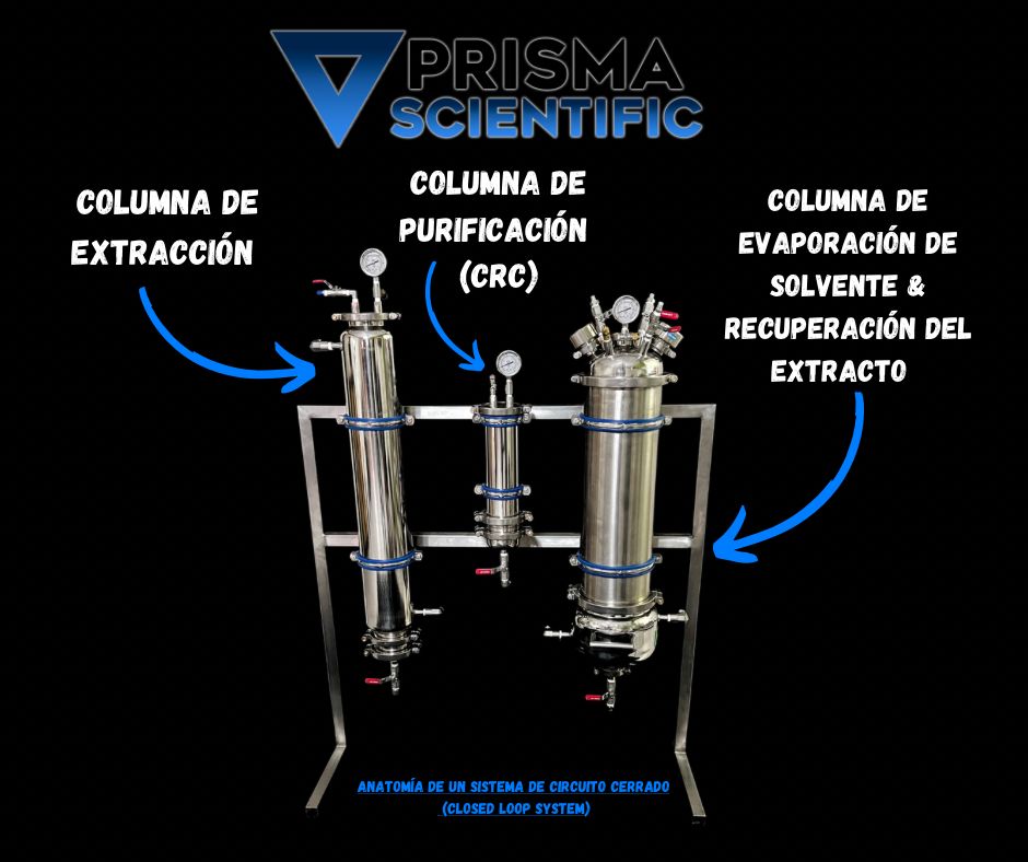 XIUHCÓATL TURN KEY SYSTEM 1 KG