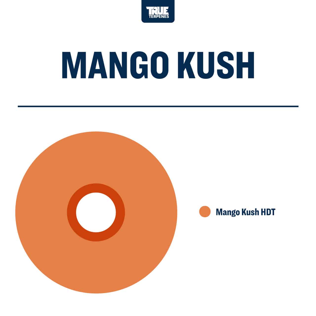 Mango Kush Live resin